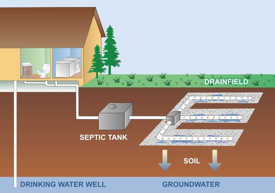 septic tank care texas cities 
      zip batch